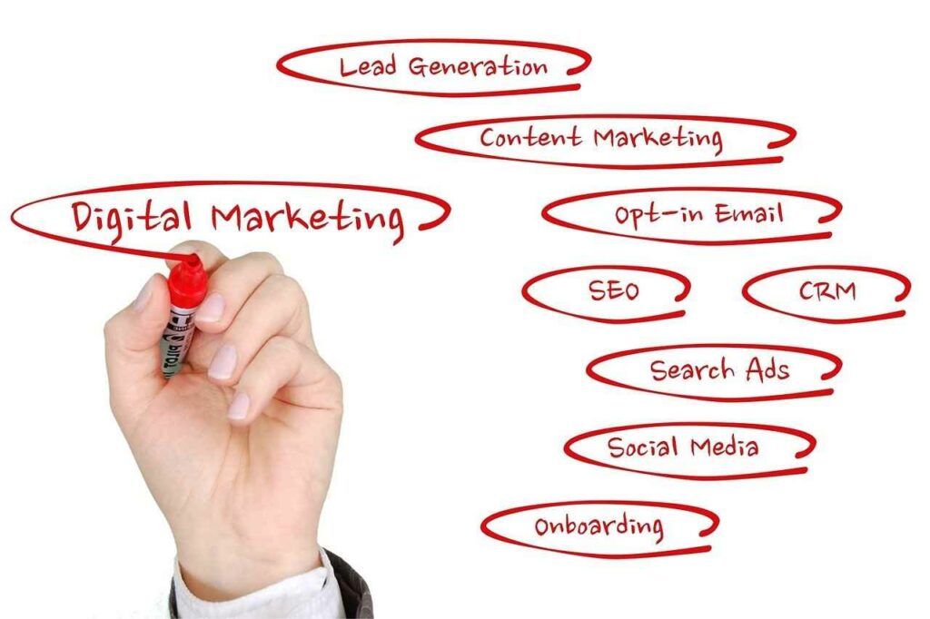 Marketing Strategies