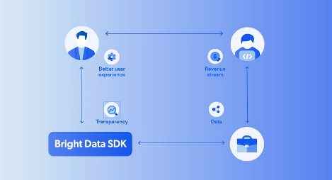10 Best Residential Proxy Service Providers of 2024